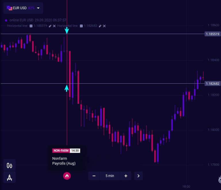 5 Binarium Tips Every Trader Should Follow 5 Binarium Tips Every Trader Should Follow