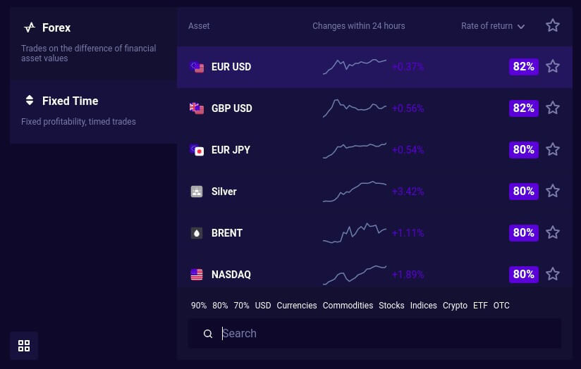 5 Binarium Tips Every Trader Should Follow 5 Binarium Tips Every Trader Should Follow