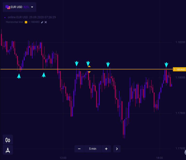 5 Binarium Tips Every Trader Should Follow 5 Binarium Tips Every Trader Should Follow