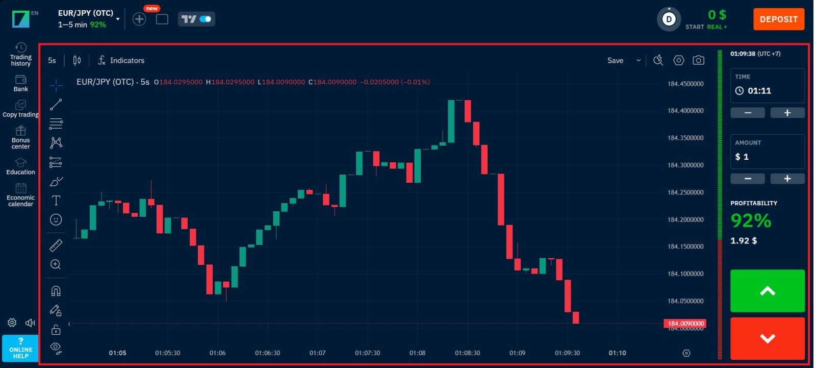 Binarium Strategy Guide 2026: Pinakamahusay na Istratehiya sa Trading para sa Mga Bagong Trader