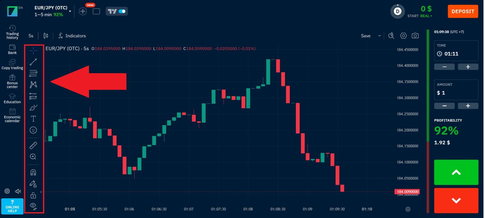 Binarium Strategy Guide 2026: Pinakamahusay na Istratehiya sa Trading para sa Mga Bagong Trader