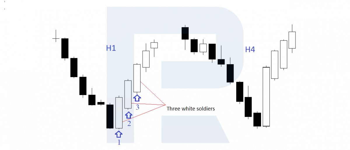 Binarium Three Candles Strategy? How can I Trade using It Binarium Three Candles Strategy? How can I Trade using It