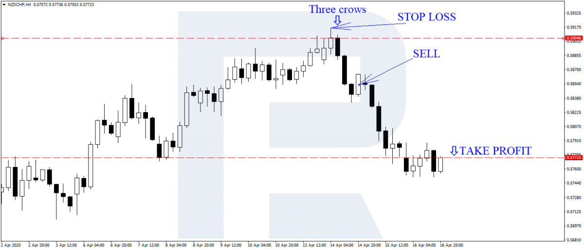 Binarium Three Candles Strategy? How can I Trade using It Binarium Three Candles Strategy? How can I Trade using It
