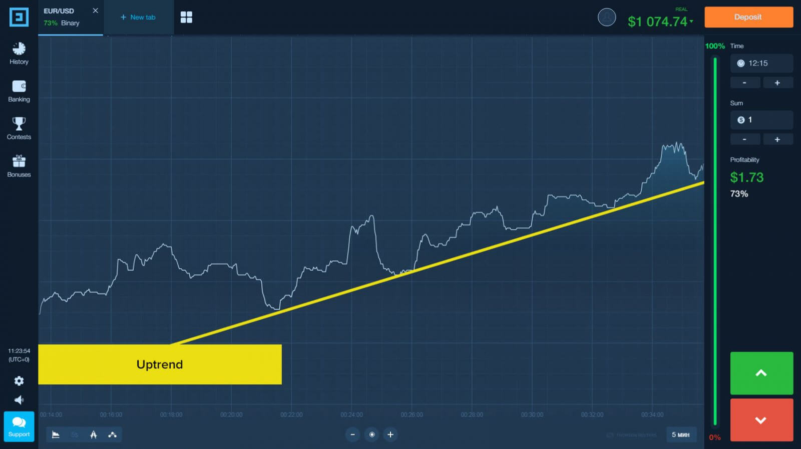 Guide Using Trend Trading Strategy with Binarium Guide Using Trend Trading Strategy with Binarium