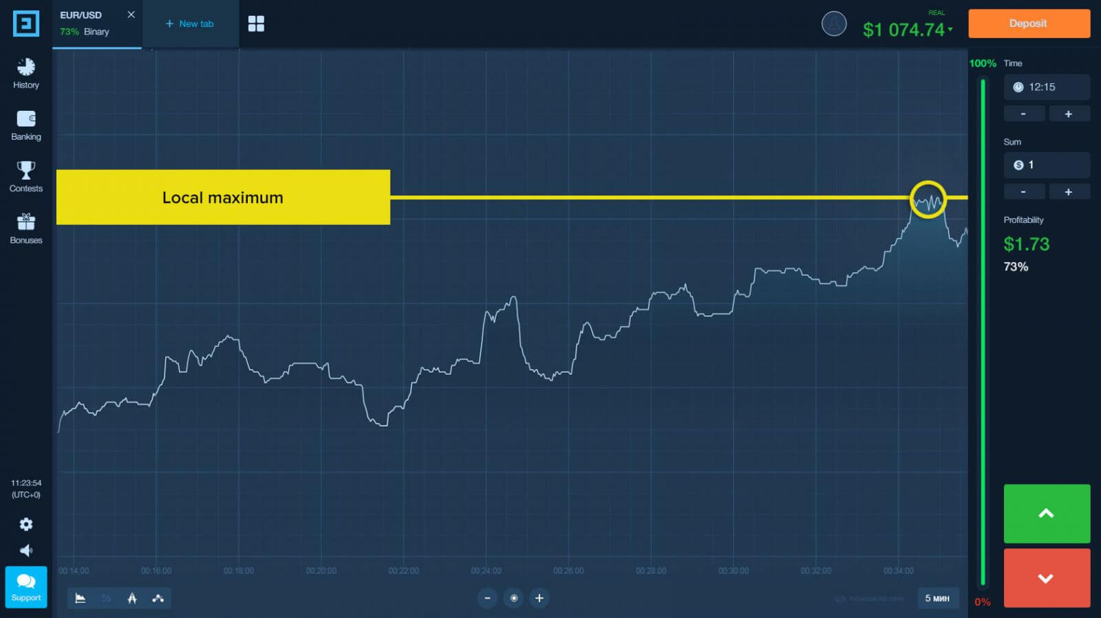Guide Using Trend Trading Strategy with Binarium Guide Using Trend Trading Strategy with Binarium