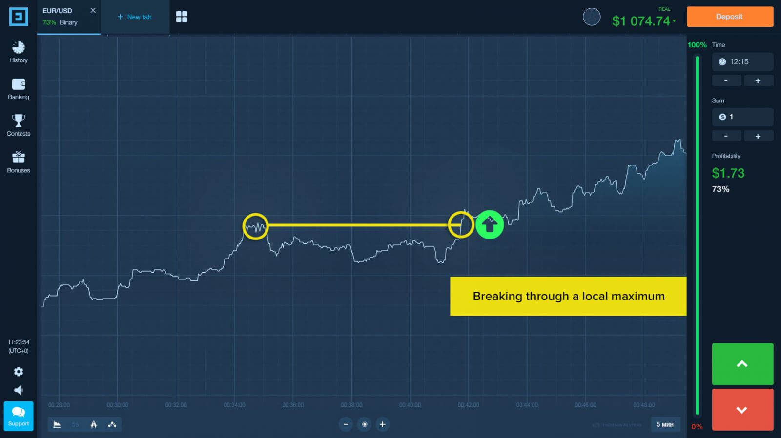 Guide Using Trend Trading Strategy with Binarium Guide Using Trend Trading Strategy with Binarium