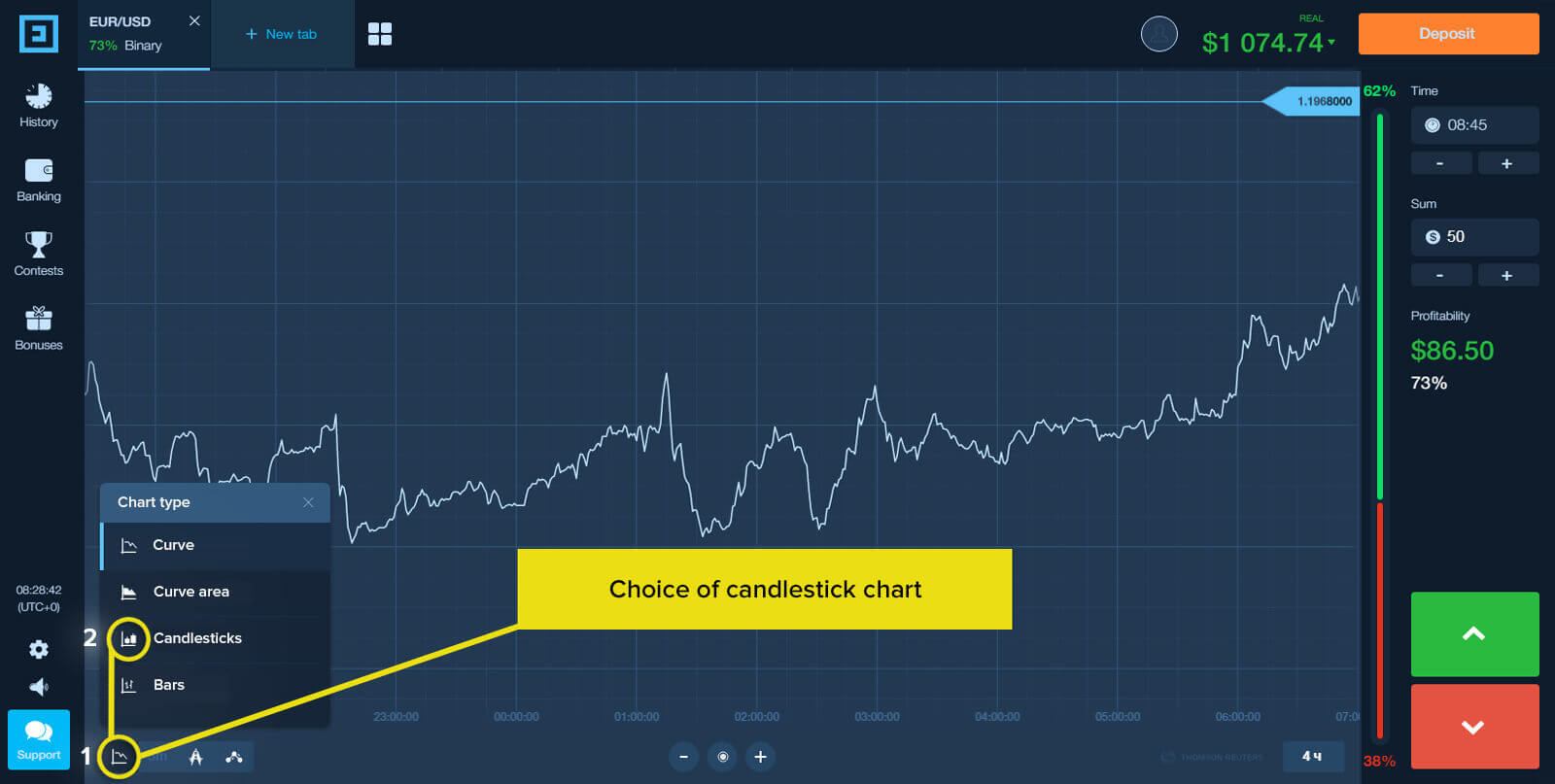 How To Trade with Absorption Strategy on Binarium How To Trade with Absorption Strategy on Binarium