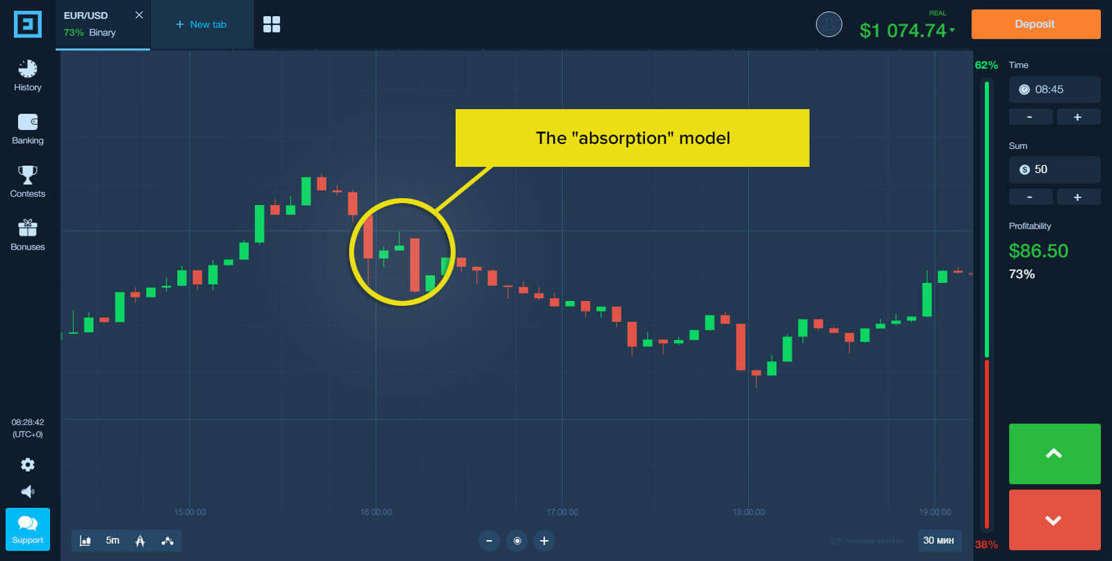 How To Trade with Absorption Strategy on Binarium How To Trade with Absorption Strategy on Binarium