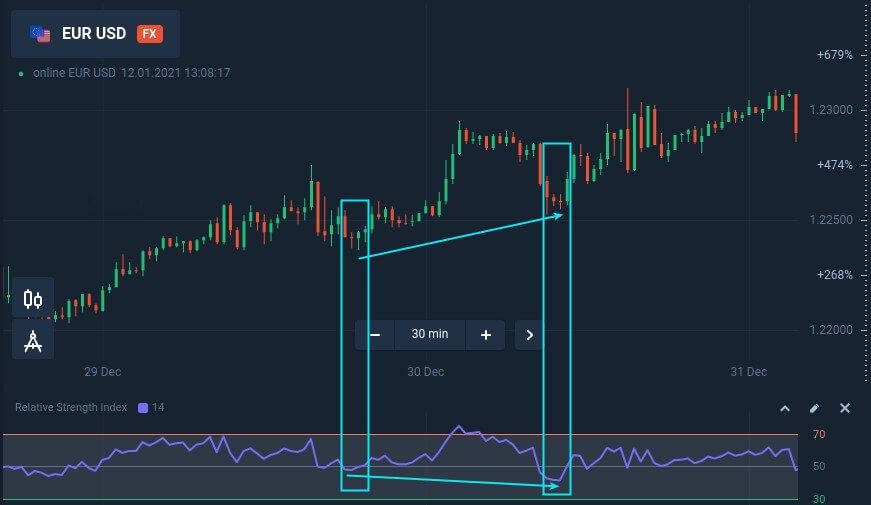 Trading pullbacks with hidden divergence at Binarium Trading pullbacks with hidden divergence at Binarium